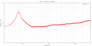 freq_v_impedance.png