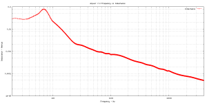 freq_v_inductance.png
