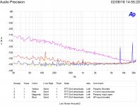 Preamp tests Low moise.jpg
