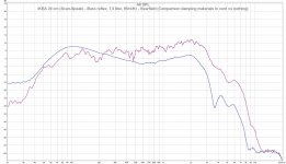 IKEA 28 cm (Scan-Speak) - Bass reflex, 7,8 liter, fB=4Hz - Nearfield speaker comparison.jpg