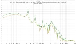 IKEA 28 cm (Scan-Speak) - Bass reflex, 7,8 liter, fB=4Hz - Nearfield vent comparison.jpg