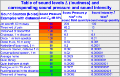 Decibel_Chart_4.png