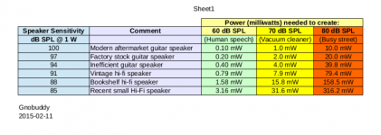 Power_needed_for_usable_volume_B.png