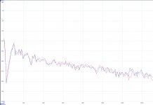 0-150Hz rumble on.jpg 0-150Hz rumble on.jpg