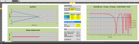 Merlin van Veen_delay_study_V1.2.PNG
