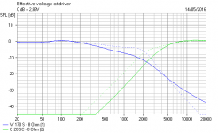Yamaha NS10 Increased Bafflestep Electrical.PNG