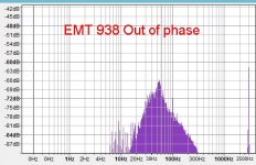 EMT 938 Out of phase spectrum.JPG