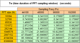 Time duration of FFT sampling window.PNG