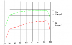 dbrange.png