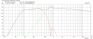 Xbush-01-sb23nrxs45-8-max-SPL-IR-22.8v-50mm-12mm-thick-65Hz-HPF.png