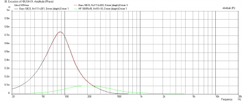 Xbush-01-sb23nrxs45-8-SPL-Displacement-at-2.83v-50mm-12mm-thick-65Hz-HPF.png