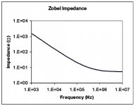 zobel.jpg