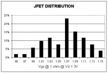 jfet dist.jpg