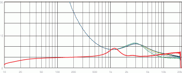 dynaa50-xo-t-levels-imp.gif