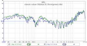 classic ruban 50(blue) & 30cm(green) dist.jpg