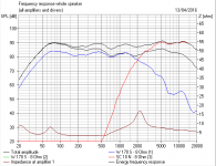 Studio 101 MTM Conversion FR and Impedance.PNG