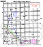 6BQ6 Load Line_2.jpg