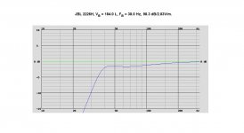 JBL 2226H, VB = 184.0 L, FB = 38.0 Hz.jpg