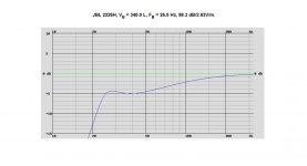 JBL 2226H, VB = 340.0 L, FB = 26.0 Hz.jpg