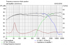 Reflex tuned lower nearer Closed Box.PNG