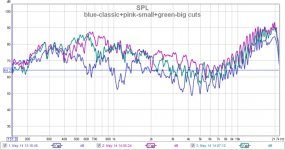 blue-classic+pink-small+green-big cuts.jpg