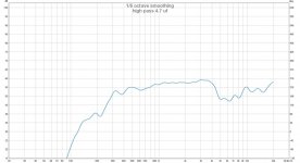 highpas4.7uf.jpg