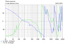 Monitor Audio 26-01-2016 Phase.PNG
