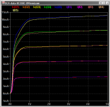 Astx-dca-data-OnSemi-BC550C.png