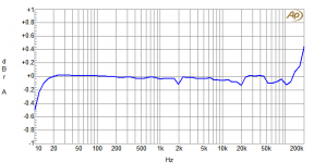 ADG1414Bandwidth.png