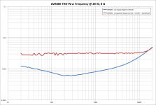 LM3886_THD_vs_Freq_vs_Supply_28W_8R.png