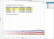 MiniDSP 4x10 HD_ Output Noise (256k FFT, 64 averages) - annotated.png