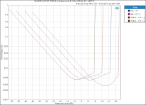 MiniDSP 4x10 HD_ THD+N vs Output Level @ 1 kHz (20 kHz BW - AES17).png