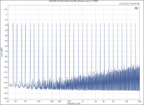 MiniDSP 4x10 HD_ Multi-Tone IMD (32-tone, Vout = 2 V RMS).PNG