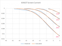 6V6GT Screen.png