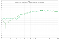 Spherical speaker - SEAS Coax - front vs rear mounted vent, speaker mounted 5 cm from wall.png