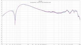 Spherical speaker - SEAS Coax - Nearfield measurement - front vs rear mounted vent, speaker moun.jpg