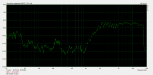 left tweeter on axis.png
