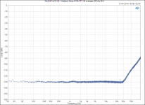 MiniDSP 4x10 HD_ Wideband Noise (512k FFT, 64 averages, 90 kHz BW).png