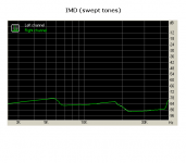 imd sweep tones.PNG