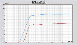 SPL_original_port.png