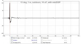 15 deg impulse, with miniDSP.jpg