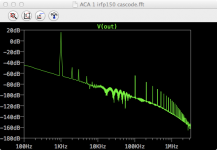 Cascode FFT.png