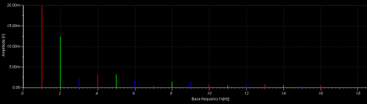 1khz_fft_2n7000_rgb.PNG