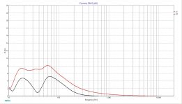 Filter 1 Current RMS.jpg