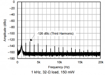 OPA1622 150mW.PNG