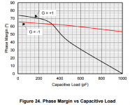 OPA1622 cap load.PNG