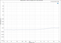 Modulus-86 R2.1_ THD+N vs Frequency (40 W, 8 ohm, 60 kHz BW).PNG