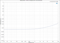 Modulus-86 R2.1_ THD+N vs Frequency (65 W, 4 ohm, 60 kHz BW).PNG