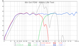 SB65-DC200-LTH142-600Hz-LR4-FAST-Test.png
