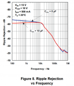 LM317_ripple_plot.png